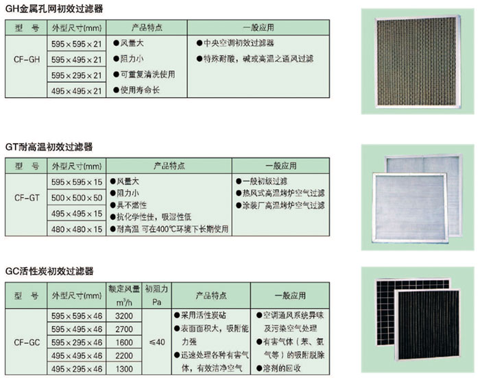 GH金属孔网初效过滤器