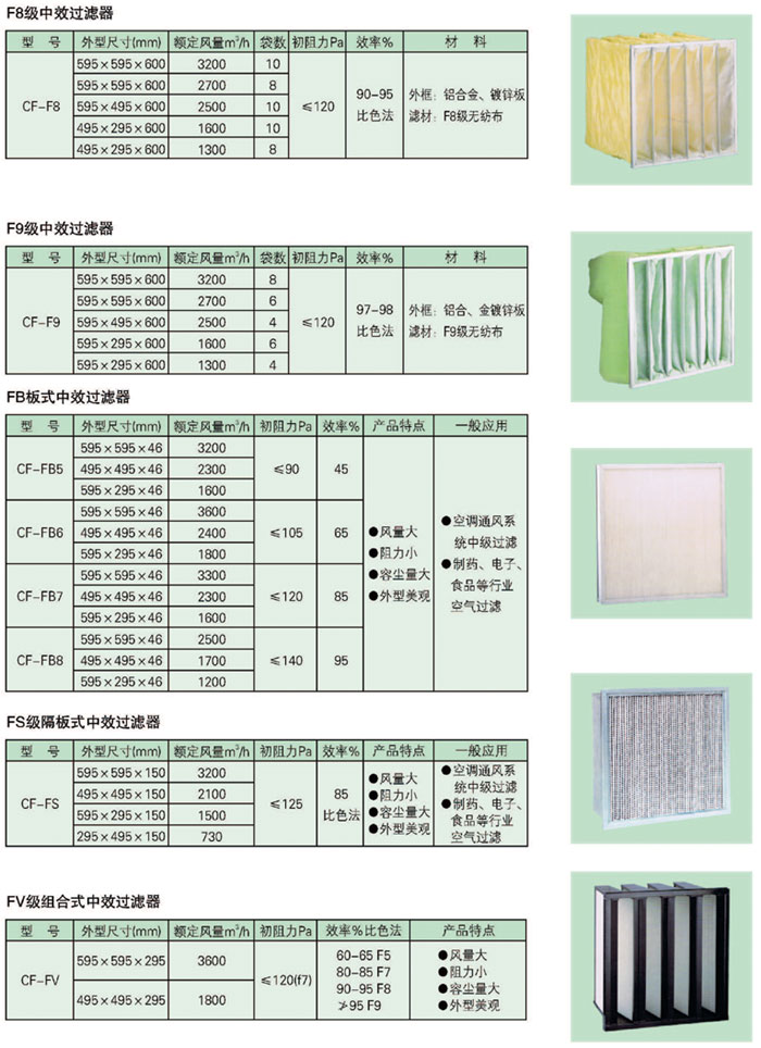 中效过滤器