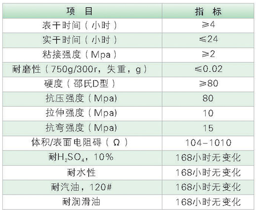 技术参数