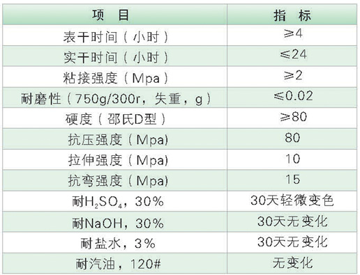 技术参数